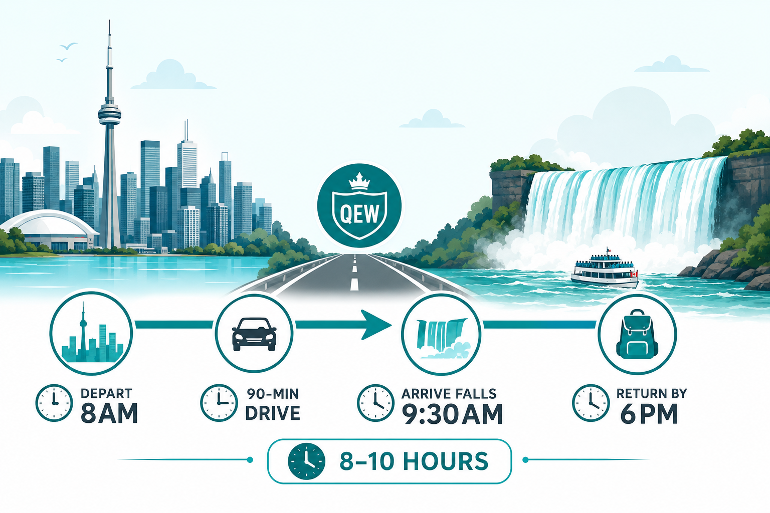 The Anatomy of a Streamlined 2026 Niagara Day Trip Itinerary