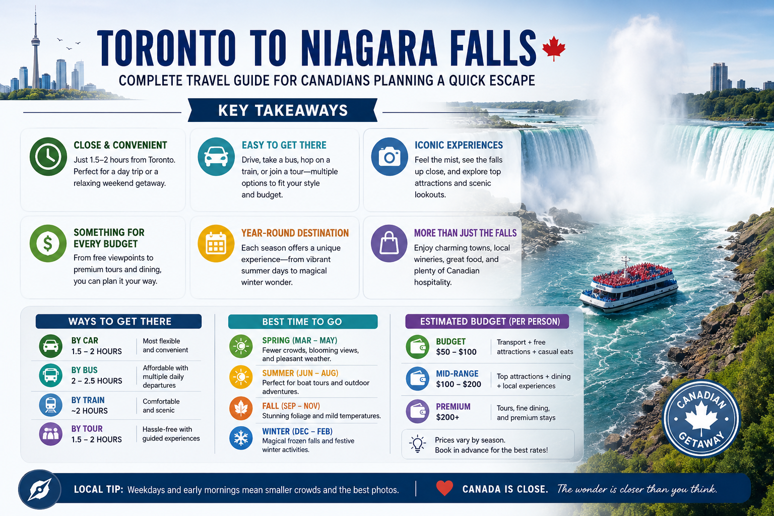 Getting from Toronto to Niagara Falls: All Your Transportation Options