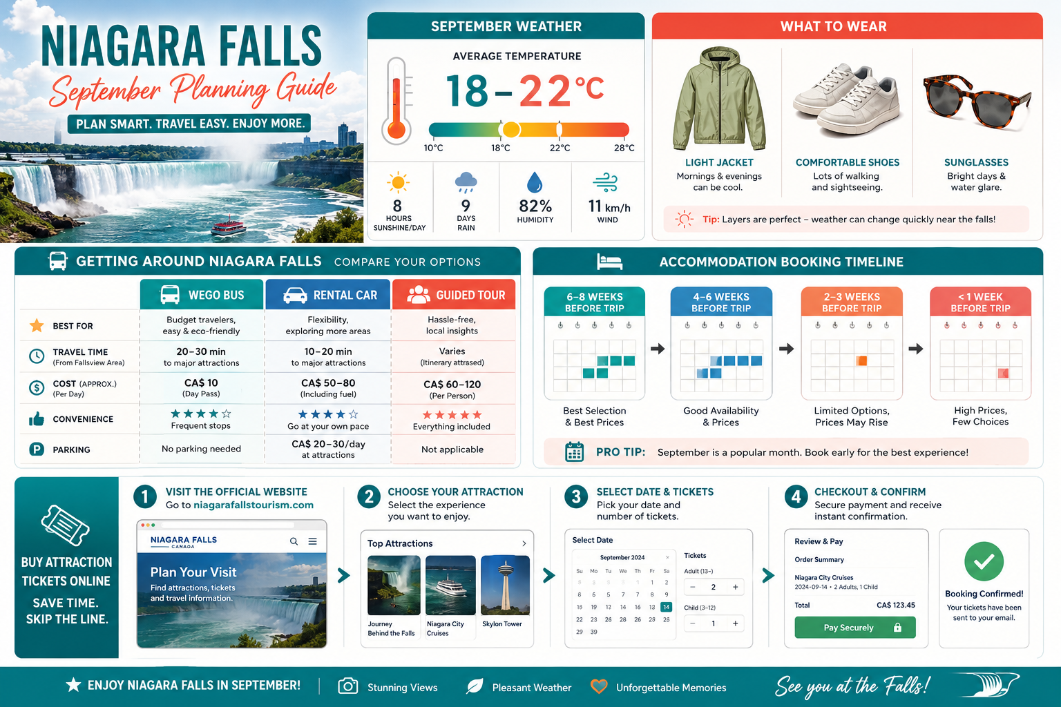 Niagara Falls Salsa Festival Parking and Transportation